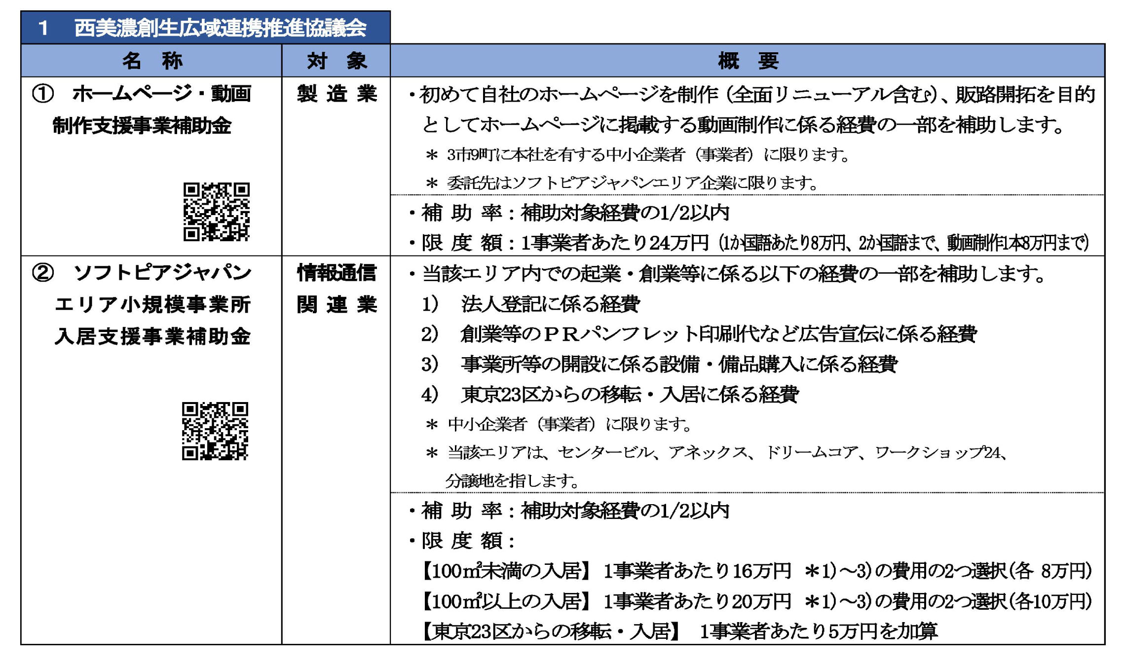 申請フロー