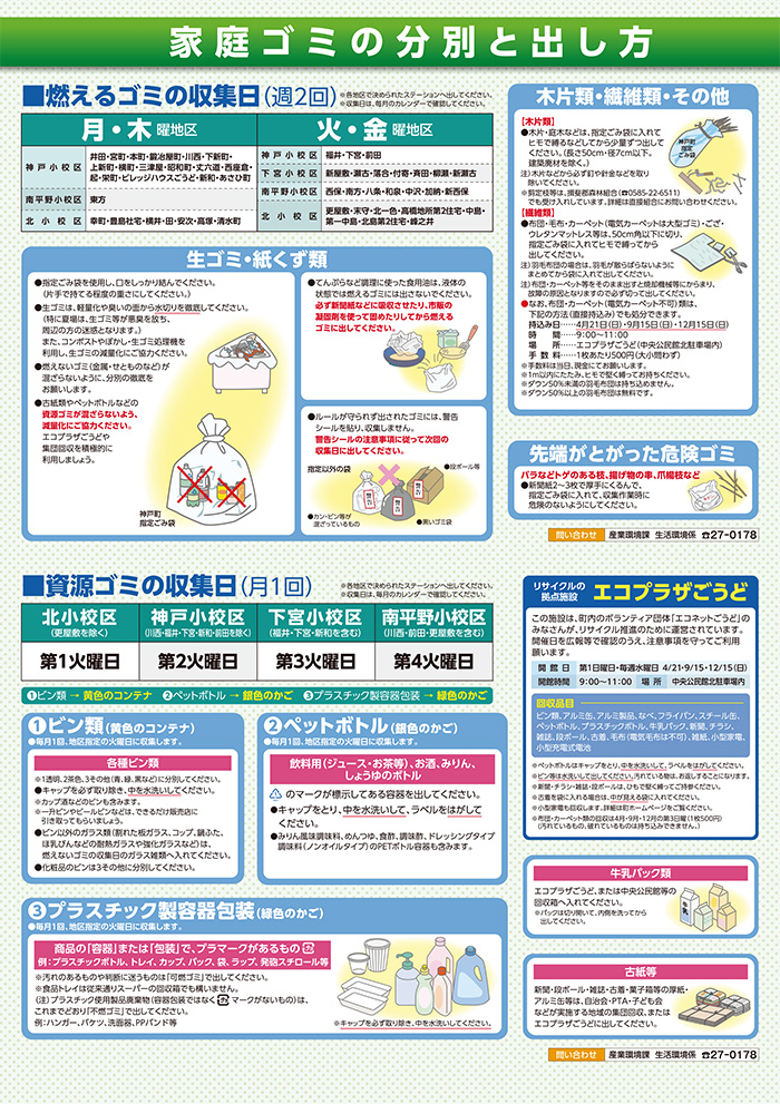 家庭ゴミの分別と出し方