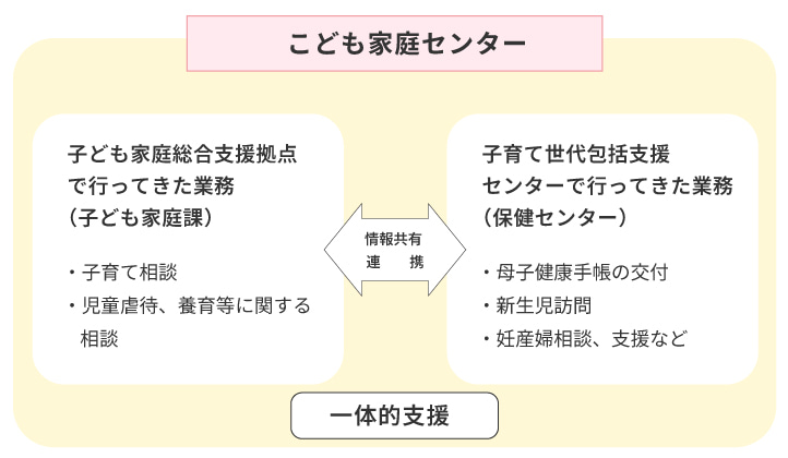 こども家庭センターについて