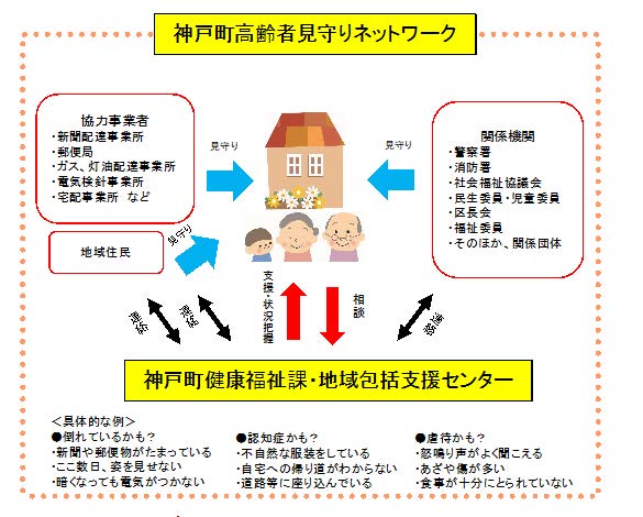神戸町高齢者見守りネットワーク