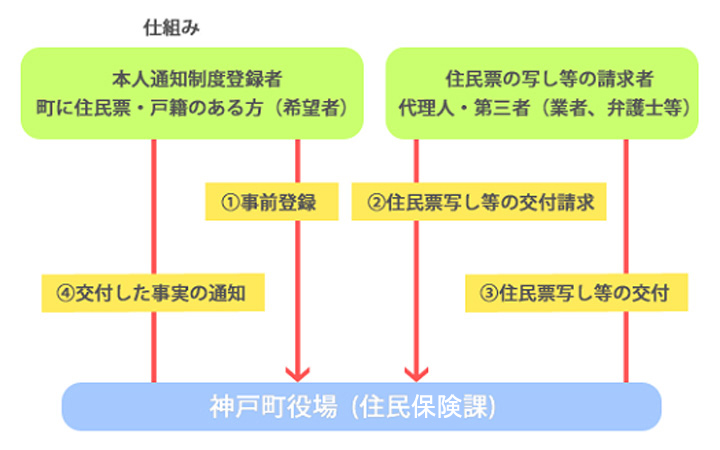 イメージ図