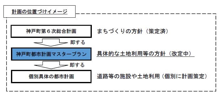 計画の位置づけイメージ
