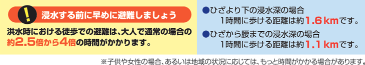 浸水する前に早めに避難しましょう