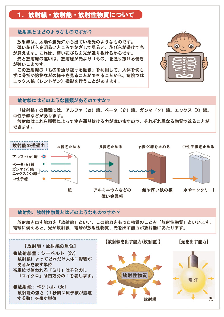 原子力災害について